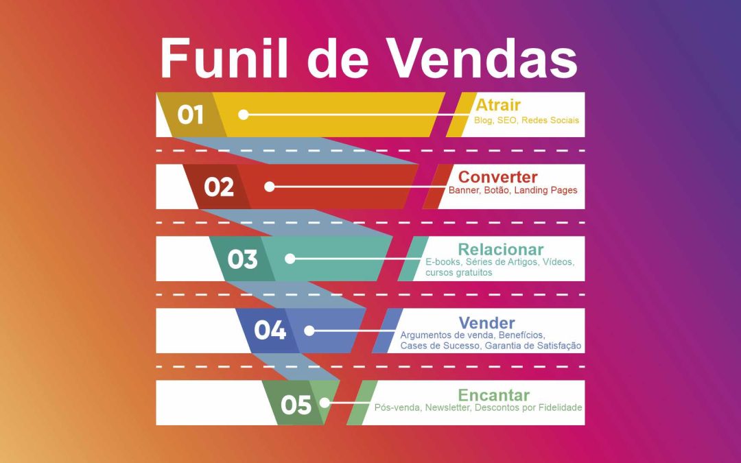 Funil de Vendas no Instagram: Aprenda a criar o seu agora mesmo!